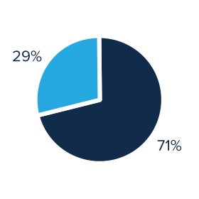 chart-0d3b3cbe174447af893.jpg